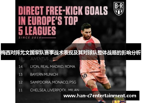 梅西对阵尤文国家队赛事战术表现及其对球队整体战略的影响分析