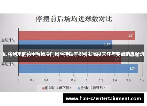即将到来的德甲赛场冷门风险持续累积引发高度关注与变数暗流涌动