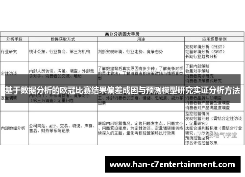 基于数据分析的欧冠比赛结果偏差成因与预测模型研究实证分析方法