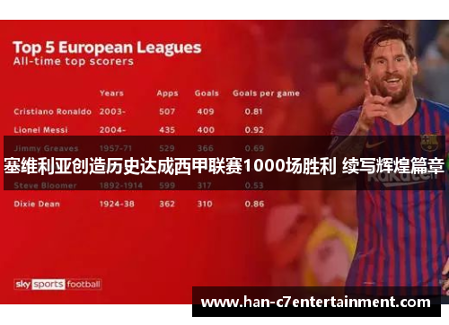 塞维利亚创造历史达成西甲联赛1000场胜利 续写辉煌篇章