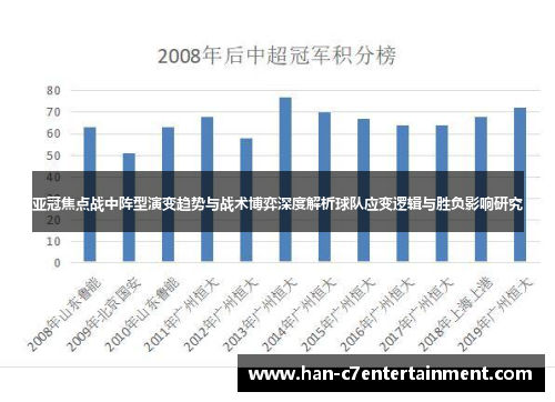 亚冠焦点战中阵型演变趋势与战术博弈深度解析球队应变逻辑与胜负影响研究