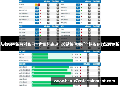 从数据看福登对阵日本世俱杯表现与关键价值解析全场影响力深度剖析